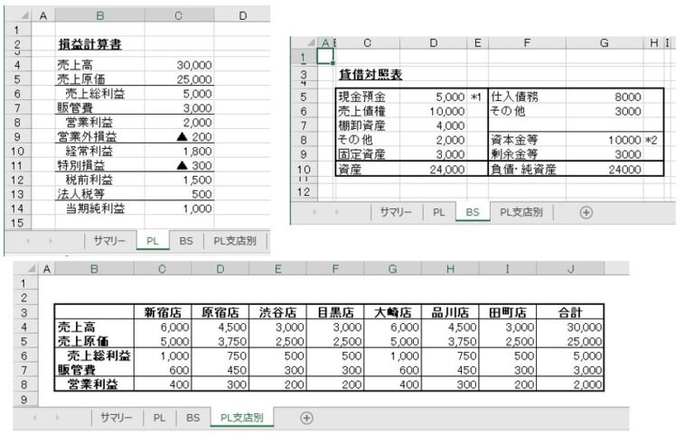 【Excel活用術】複数の表を1枚にまとめるには?「カメラ機能」と「リンクされた図」が便利! | 経理屋さんの個人的DX